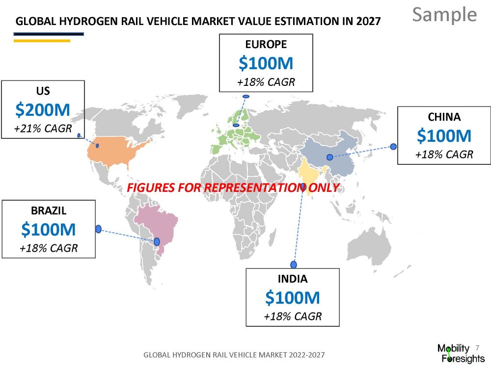 Seiten aus Global Hydrogen Rail Vehicle Market 2022-2027-Sample-Mobility Foresights_Seite_2