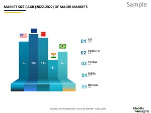 Seiten aus Global Hydrogen Rail Vehicle Market 2022-2027-Sample-Mobility Foresights_Seite_3
