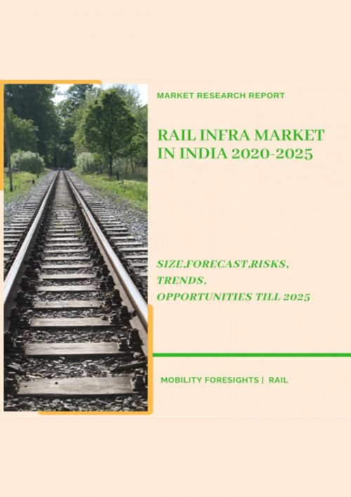 Rail Infra market in India 2020-2025