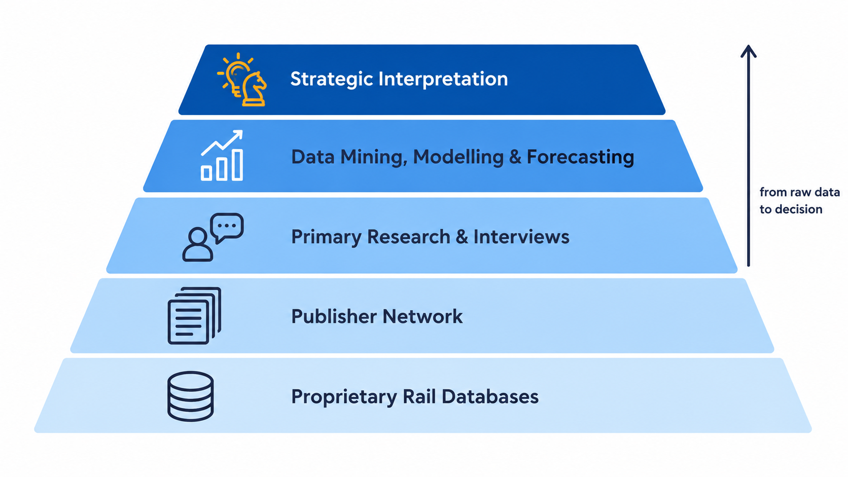 5 steps of advanced data analytics